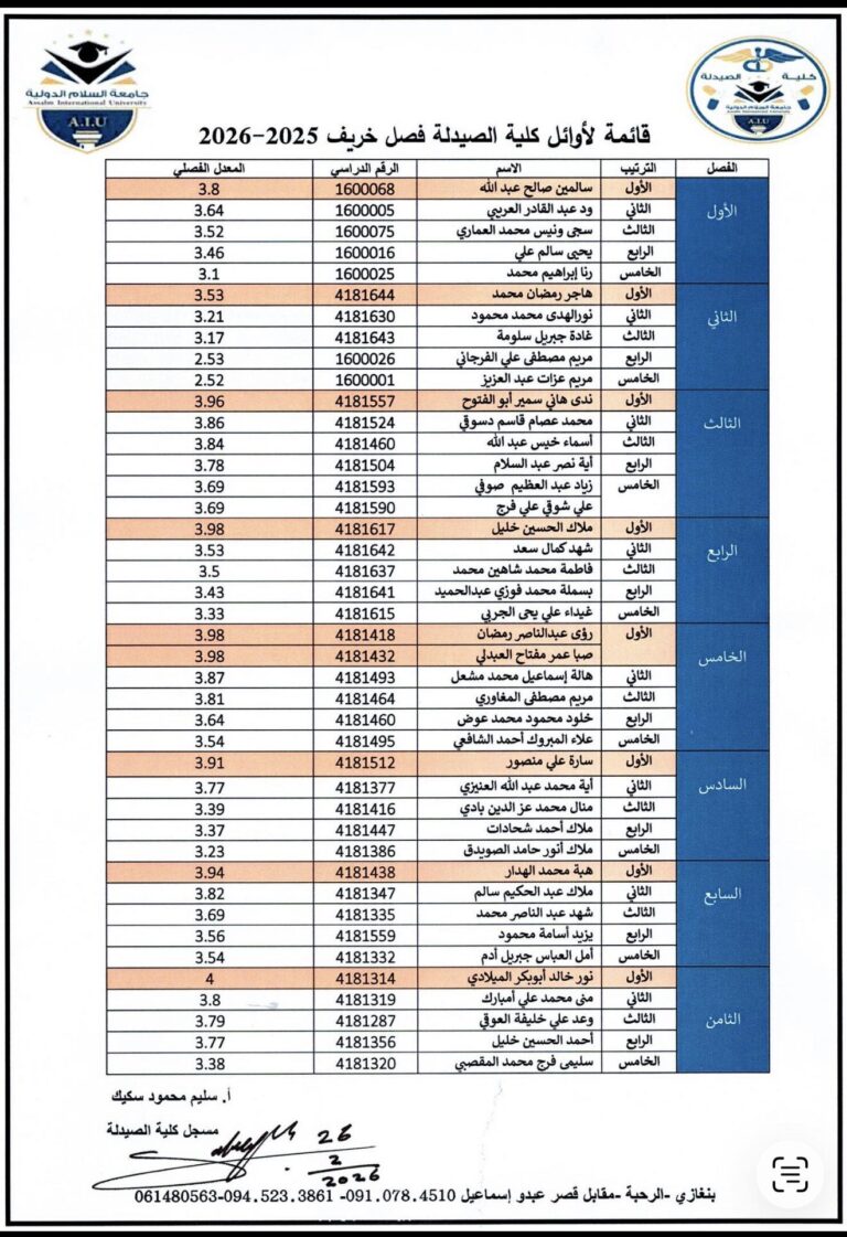 تُعلن كلية الصيدلة عن أسماء الطلبة الأوائل للفصل الدراسي خريف 2025 – 2026