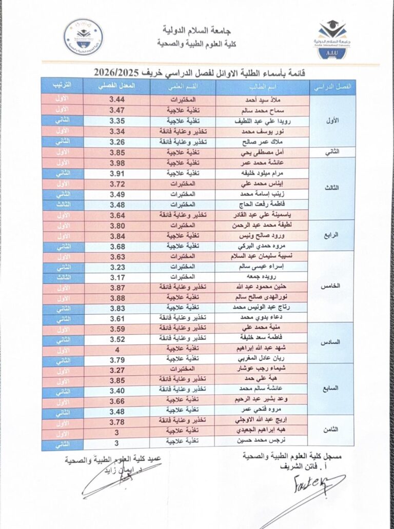 أوائل طلاب كلية العلوم الطبية