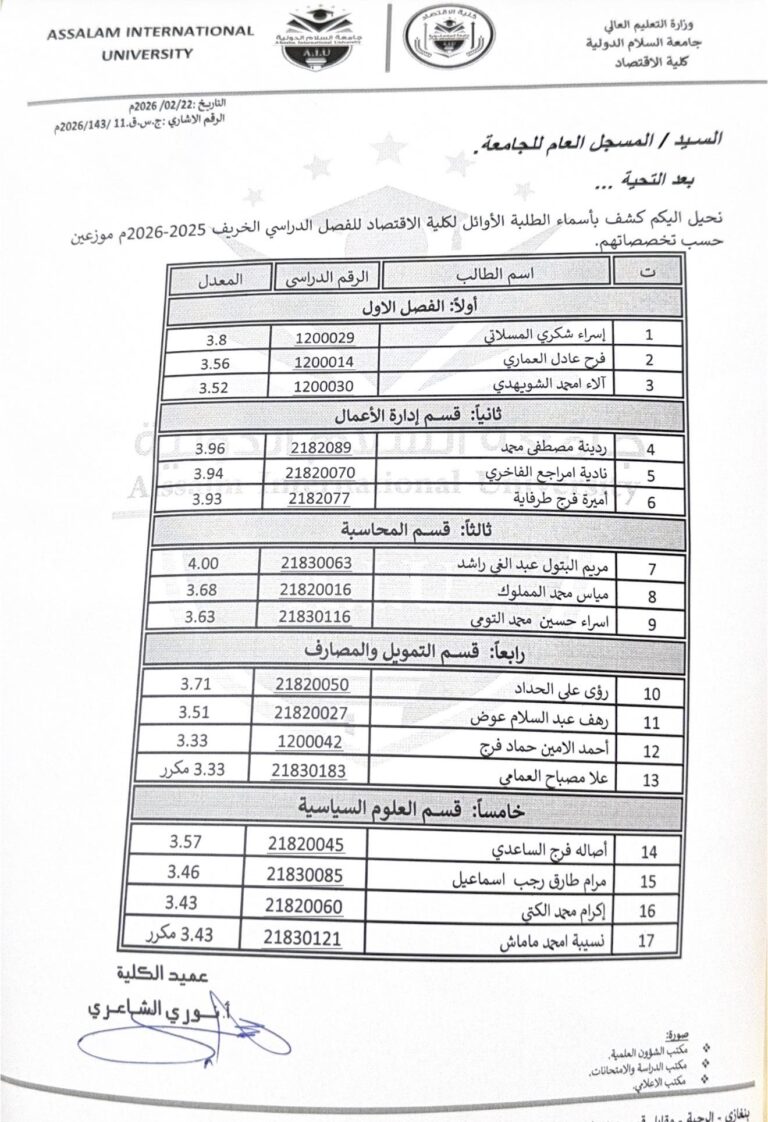 نُبارك بكل فخرٍ واعتزاز لطلبة الأوائل بكلية الاقتصاد