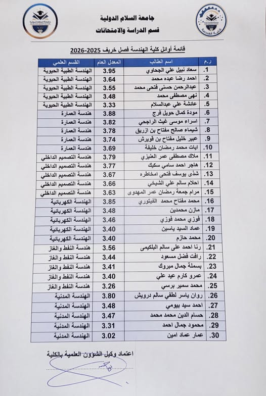 الأوائل بكلية الهندسة